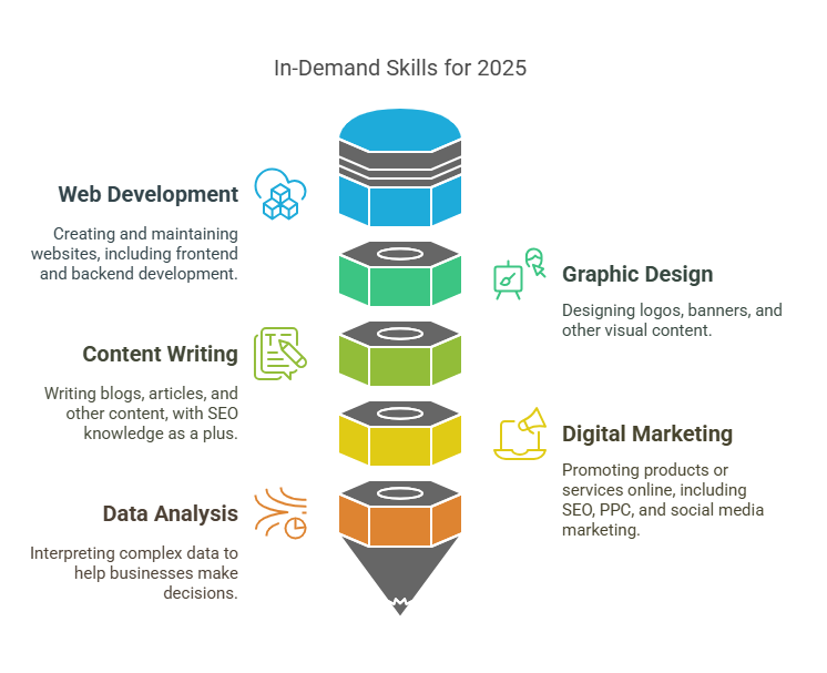 Best Way to Make Money Online 2025: Proven Strategies for Success