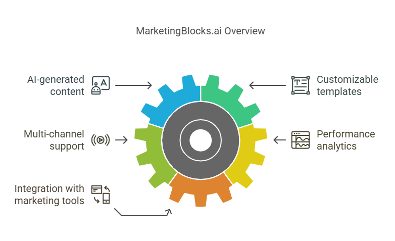Marketingblocks Special Bundle Information: Ultimate Guide & Benefits