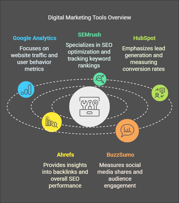 What is Content Marketing? Complete Step by Step Guide: Ultimate Blueprint