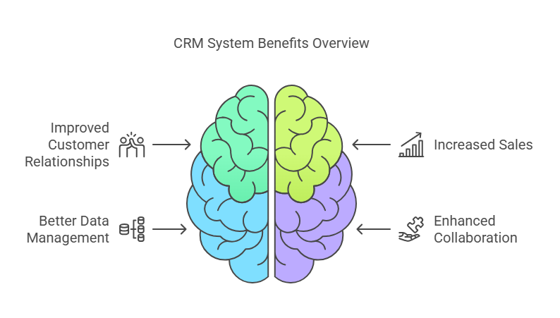 15 Best SaaS Tools to Boost Your Business in 2025: Ultimate Guide