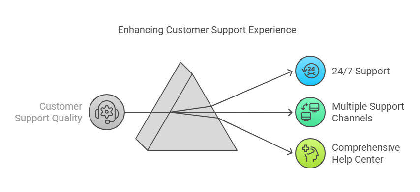 Things to Keep in Mind When Deciding on a SaaS Solution