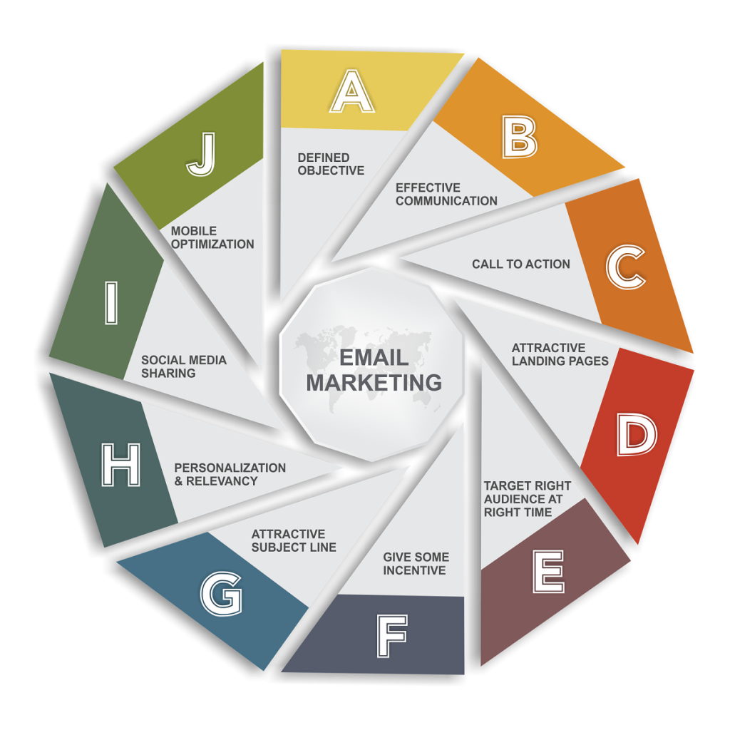 What is Email Marketing And How Does It Work Effectively?