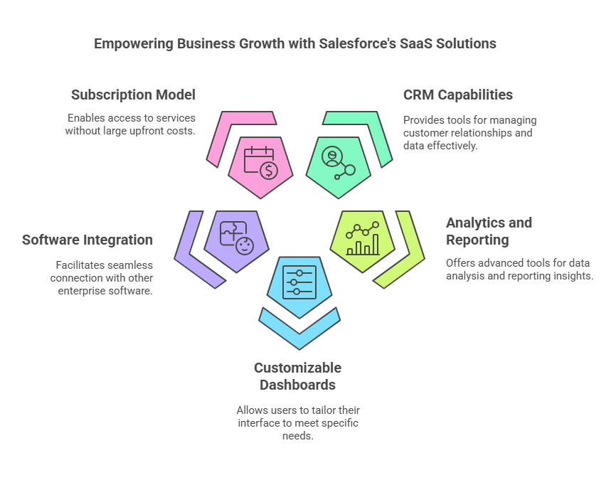 What is Software as a Service (Saas)? A Beginner’s Guide