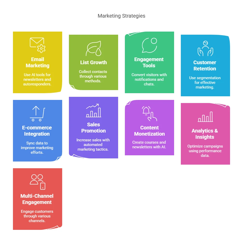 Getresponse Best Email Marketing Tool Review