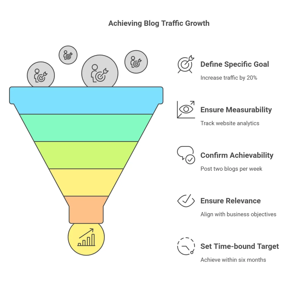 What is Content Marketing? Complete Step by Step Guide: Ultimate Blueprint