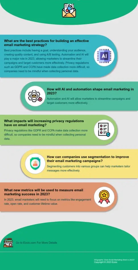 What is Email Marketing And How Does It Work Effectively?