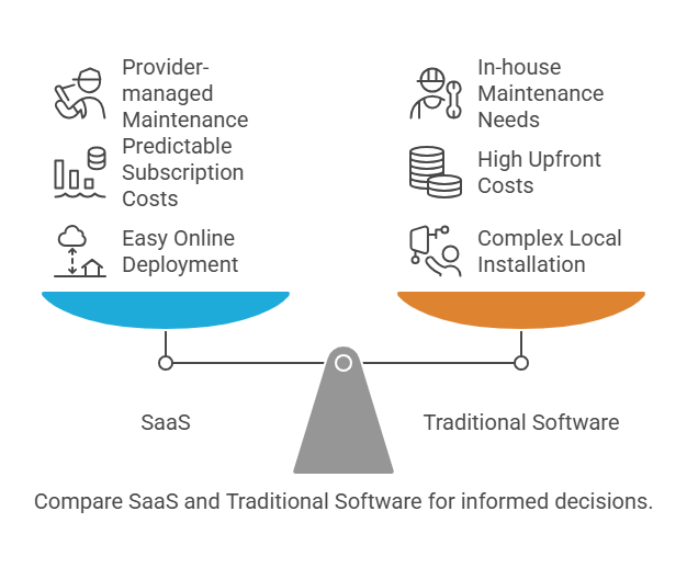 What is Software as a Service (Saas)? A Beginner’s Guide