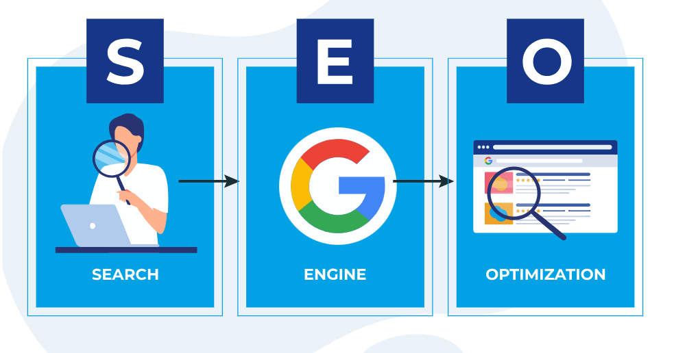 What is Search Engine Optimization