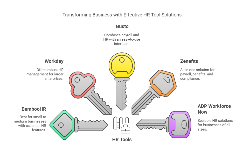15 Best SaaS Tools to Boost Your Business in 2025: Ultimate Guide